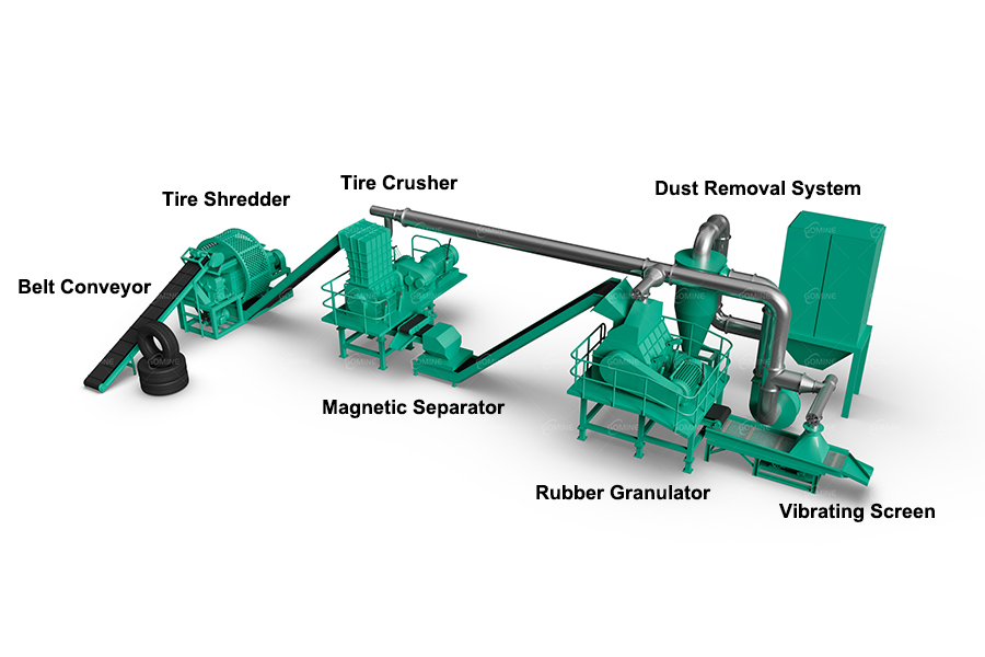 tire rubber granules production line